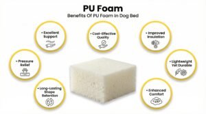 Dog bed, Cat Bed, Pet bed, Soft dog bed, Orthopedic dog bed, Puppy bed, Chew Proof Dog bed, pet beds for dog crates, dog bed under 500, dog bed for winter, dog bed under 1,000, dog bed under 300, dog bed under 200, dog bed under 400