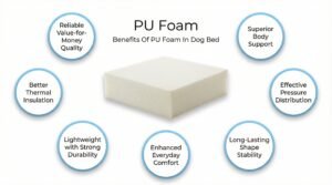 Dog bed, Cat Bed, Pet bed, Soft dog bed, Orthopedic dog bed, Puppy bed, Chew Proof Dog bed, pet beds for dog crates, dog bed under 500, dog bed for winter, dog bed under 1,000, dog bed under 300, dog bed under 200, dog bed under 400